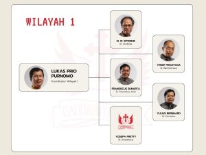koordinator wilayah 1