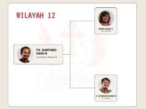 koordinator wilayah 12