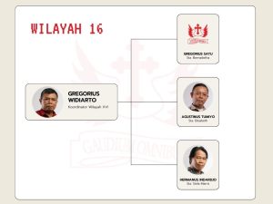 koordinator wilayah 16