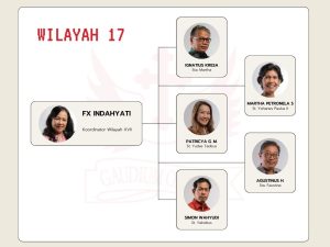 koordinator wilayah 17