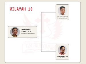 koordinator wilayah 18