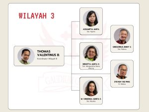 koordinator wilayah 3