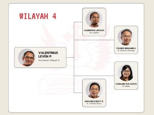 koordinator wilayah 4