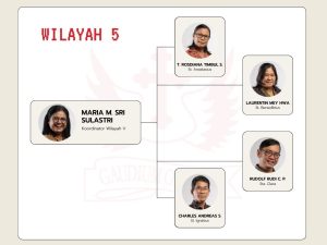 koordinator wilayah 5