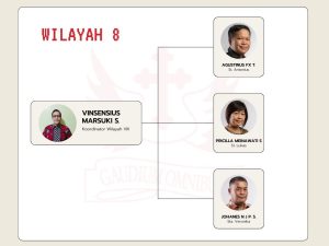koordinator wilayah 8