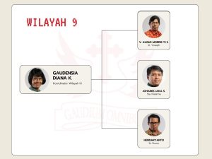koordinator wilayah 9